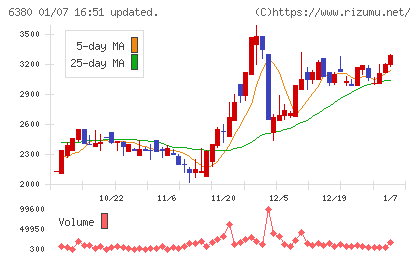 オリエンタルチエン工業チャート