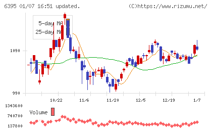 タダノチャート