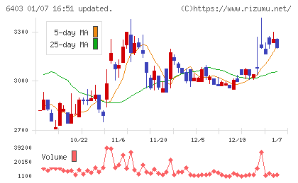 水道機工チャート