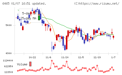 ホシザキチャート