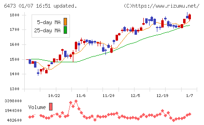 ジェイテクトチャート