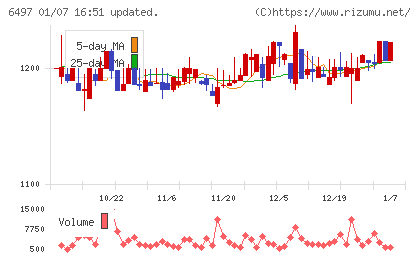 ハマイチャート