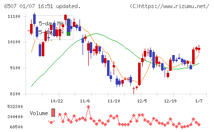 シンフォニアテクノロジーチャート