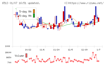 オリジンチャート