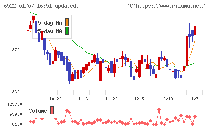 アスタリスクチャート