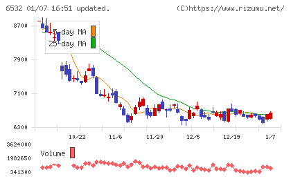 ベイカレントチャート