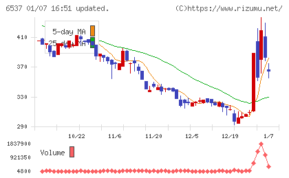 WASHハウスチャート