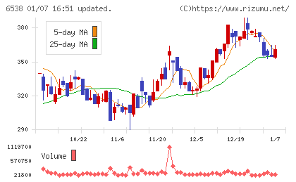 ディスラプターズチャート