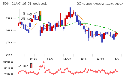 ジャパンエレベーターサービスホールディングスチャート