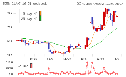 クックビズチャート