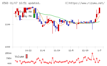 神戸天然物化学チャート