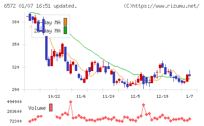 オープングループチャート