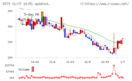 ログリーチャート