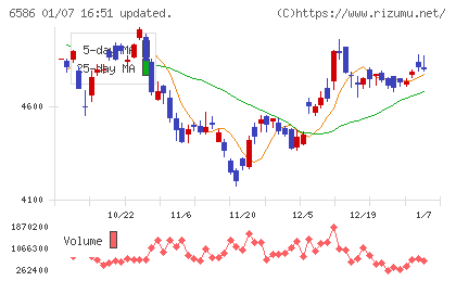 マキタチャート