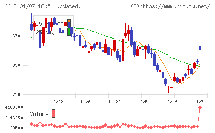ＱＤレーザチャート