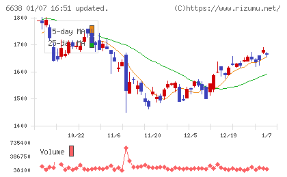 ミマキエンジニアリングチャート