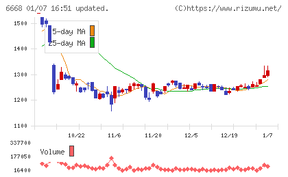 アドテック　プラズマ　テクノロジーチャート