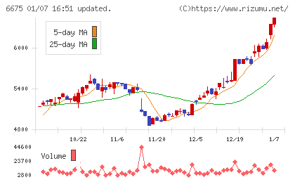 サクサチャート