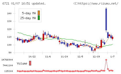 ウインテストチャート