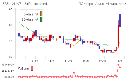 ピクセラチャート
