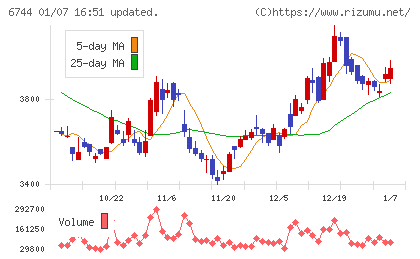 能美防災チャート