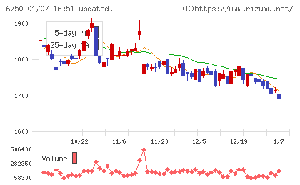 エレコムチャート