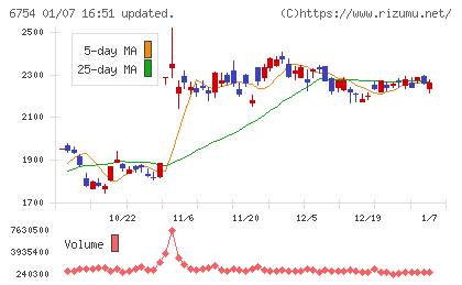 アンリツチャート