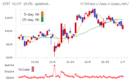 メイコーチャート