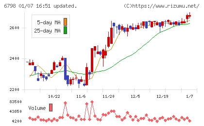 ＳＭＫチャート