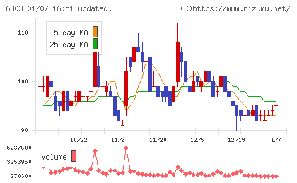 ティアックチャート