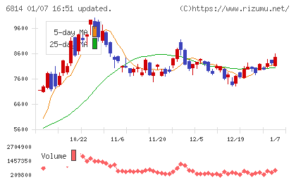 古野電気チャート