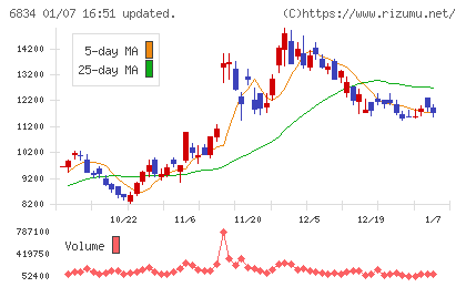 精工技研チャート