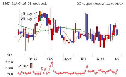 リーダー電子チャート