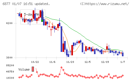 ＯＢＡＲＡ　ＧＲＯＵＰチャート