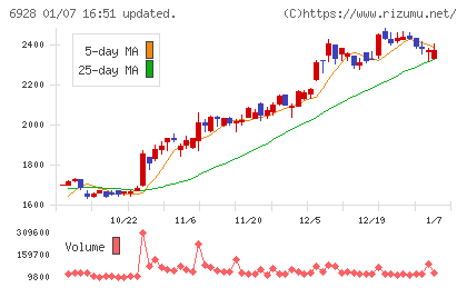エノモトチャート