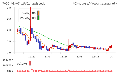 ａｎｄ　ｆａｃｔｏｒｙチャート