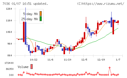 イーエムネットジャパンチャート