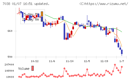 フロンティア・マネジメントチャート