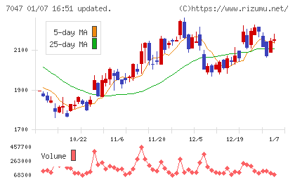ポートチャート