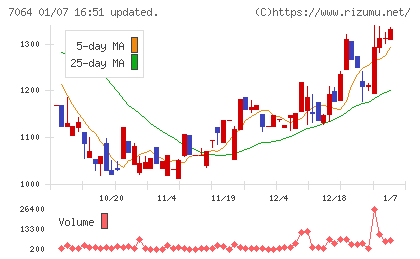 ハウテレビジョンチャート