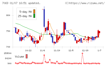 サイバー・バズチャート