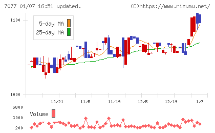 ALiNKインターネットチャート