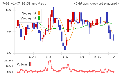フォースタートアップスチャート