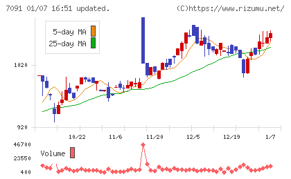 リビングプラットフォームチャート