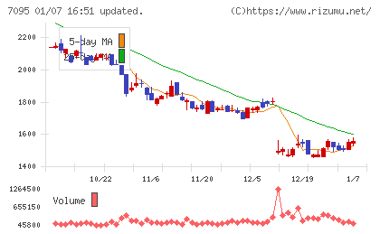 Ｍａｃｂｅｅ　Ｐｌａｎｅｔチャート