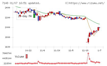 ＦＰＧチャート
