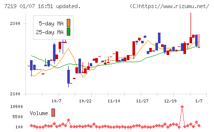 エッチ・ケー・エスチャート