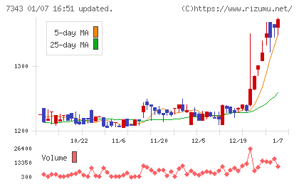 ブロードマインドチャート
