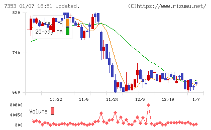 ＫＩＹＯラーニングチャート