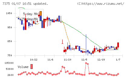 リファインバースグループチャート
